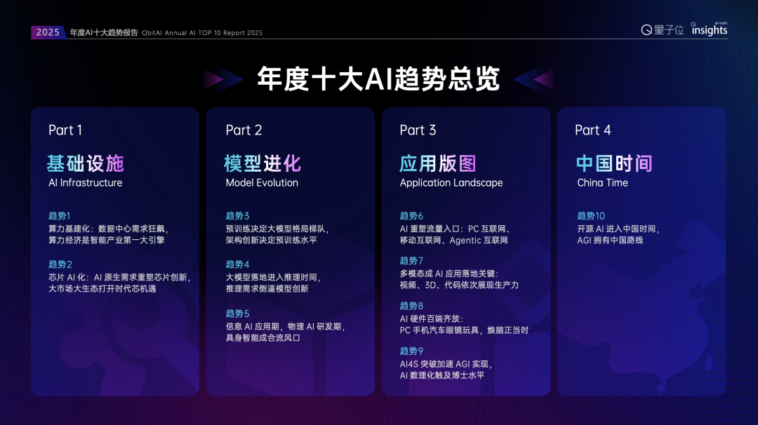 fb81a24d3fa605ef4bde520ce16452ab1767169221256 吴恩达年度AI总结来了!附带一份软件开发学习小tips