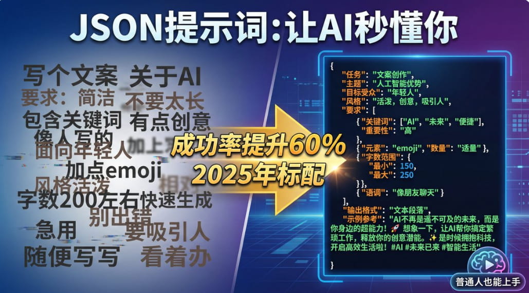 为什么AI大佬都在用JSON提示词,一文带你搞懂JSON提示词!插图 为什么AI大佬都在用JSON提示词,一文带你搞懂JSON提示词!