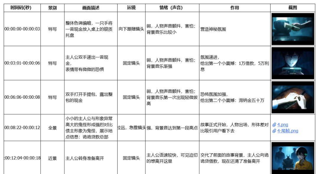AI短剧入门教程，想做爆款短剧制作教程先学拉片！