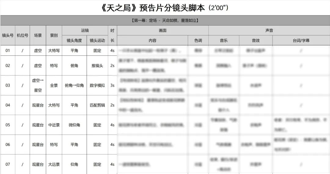 34dd4261j00t84o3g001kd000u000fum AI漫剧究竟是如何制作的?这篇万字复盘教你AI动漫短剧生成全流程教学