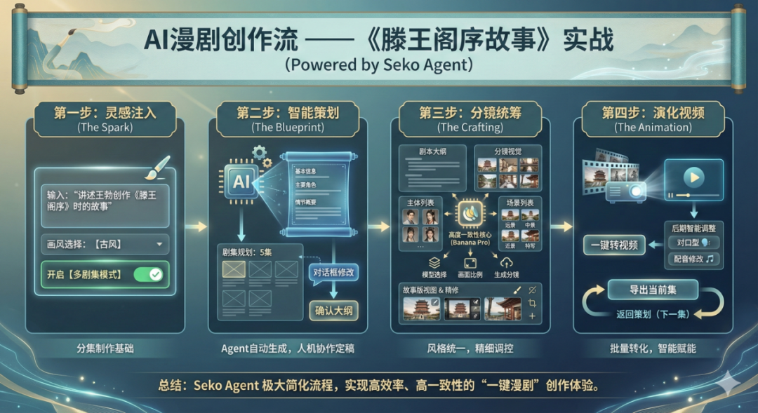 4684b420-d746-11f0-9e45-00163e4b86a1 终于找到可以一键做 AI 漫剧的方法了