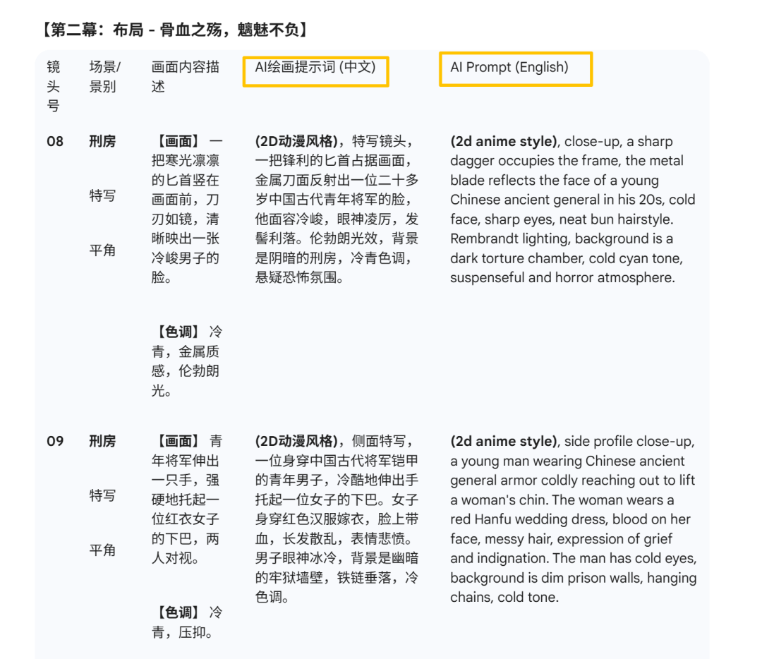 77d023b2j00t84o3m00akd000u000pym AI漫剧究竟是如何制作的?这篇万字复盘教你AI动漫短剧生成全流程教学