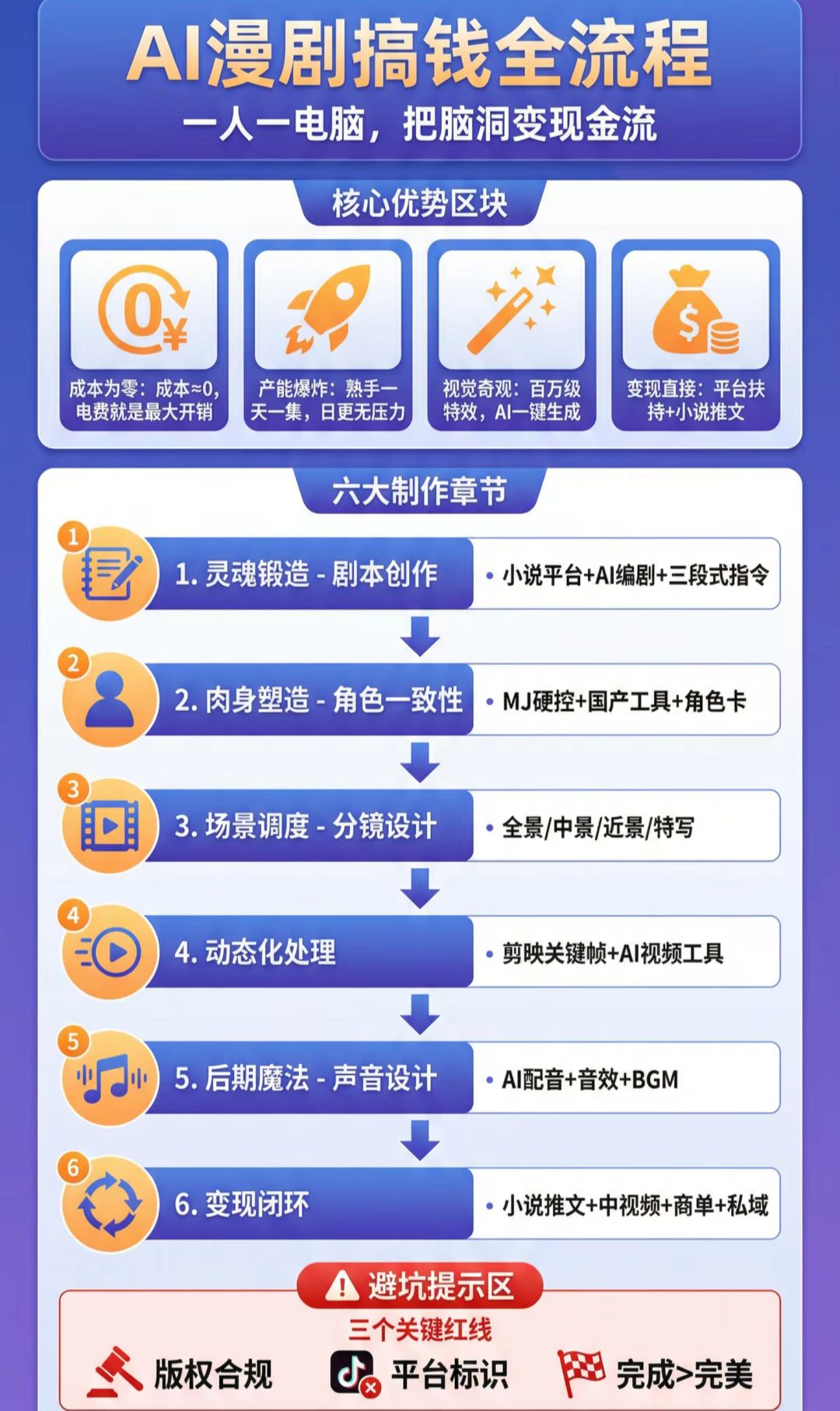 7b0ee0edj00t8qvgw006bd000u001eep AI漫剧制作全流程拆解教程,人人都可以做爆款AI漫剧短视频