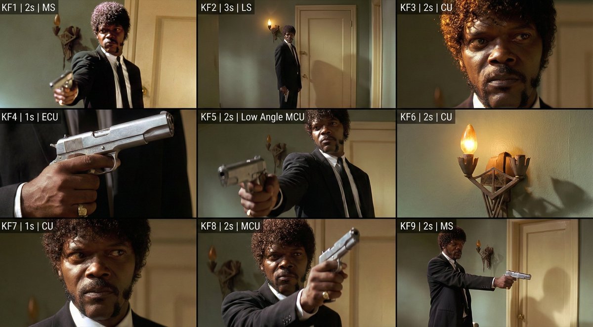 将单一参考图像转化为连贯电影九宫格分镜图插图 将单一参考图像转化为连贯电影九宫格分镜图