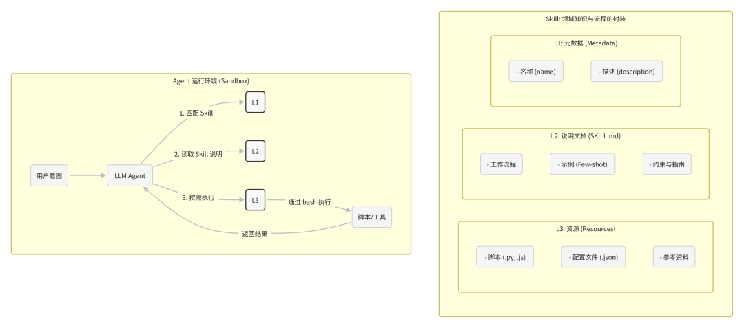 87147cd0j00t97raq001yd000u000d9m Skills是什么?从概念到实操的Skills中文指南与教程
