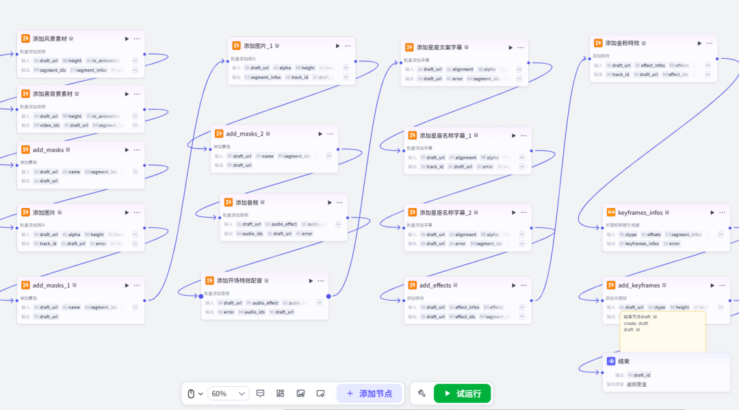 a5efd934j00t8dhil0097d000u000gnm Coze智能体工作流一键生成爆款视频,星座解说视频工作流搭建教程