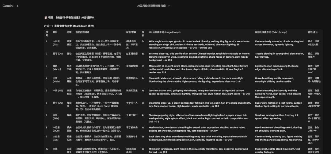 AI视频最新保姆级入门指南，教会你制作商业级AI视频