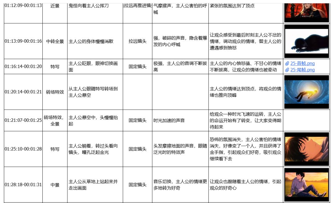 AI短剧入门教程，想做爆款短剧制作教程先学拉片！