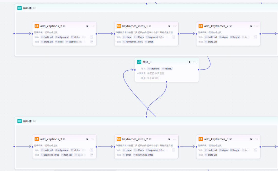 e68520e1j00t8fe3p0067d000u000igm 用智能体复刻爆款毛选语录短视频,Coze工作流全流程拆解