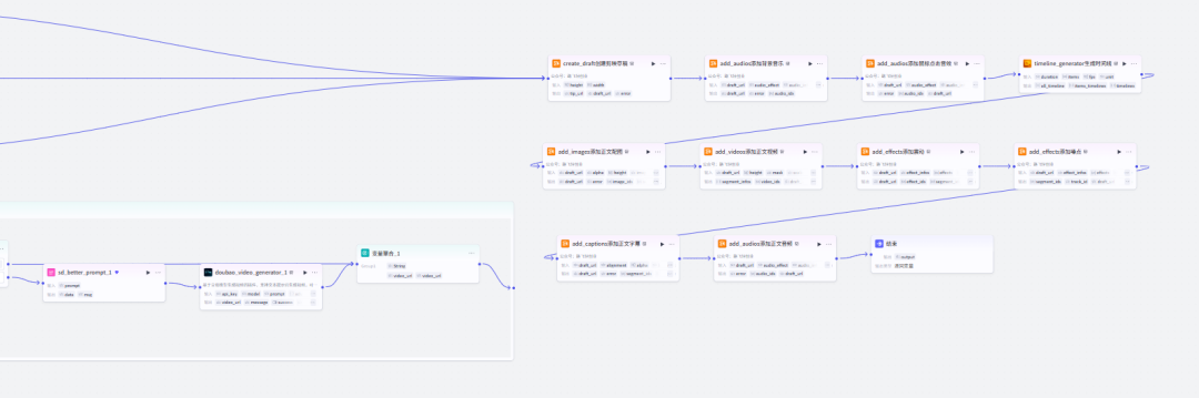 e77d3929j00t7pes40044d000u0009zm Coze工作流全流程拆解,教你1分钟生成100个爆款哲学短视频