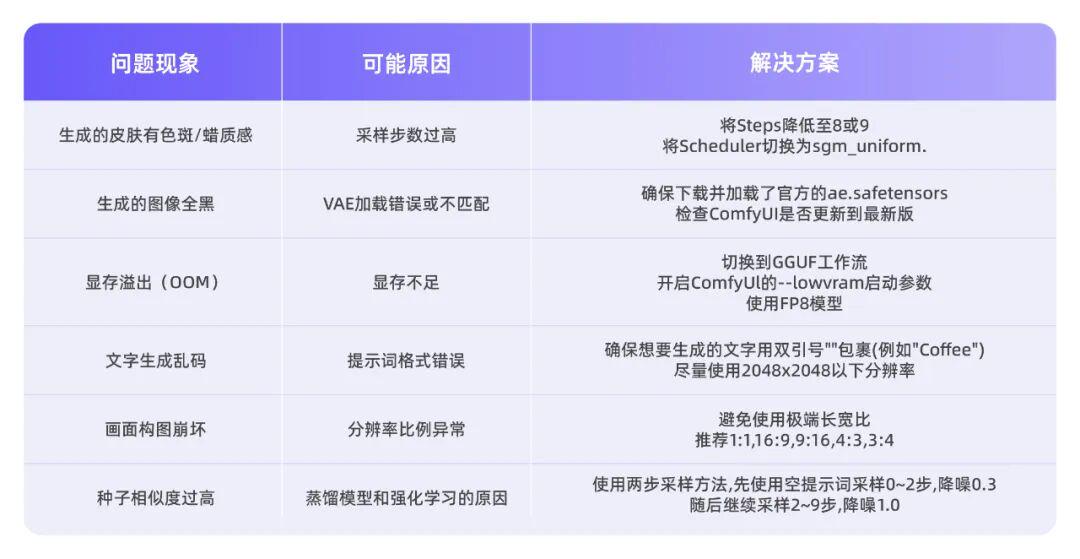 本地部署开源的AI模型Z-Image和提示词模板实战