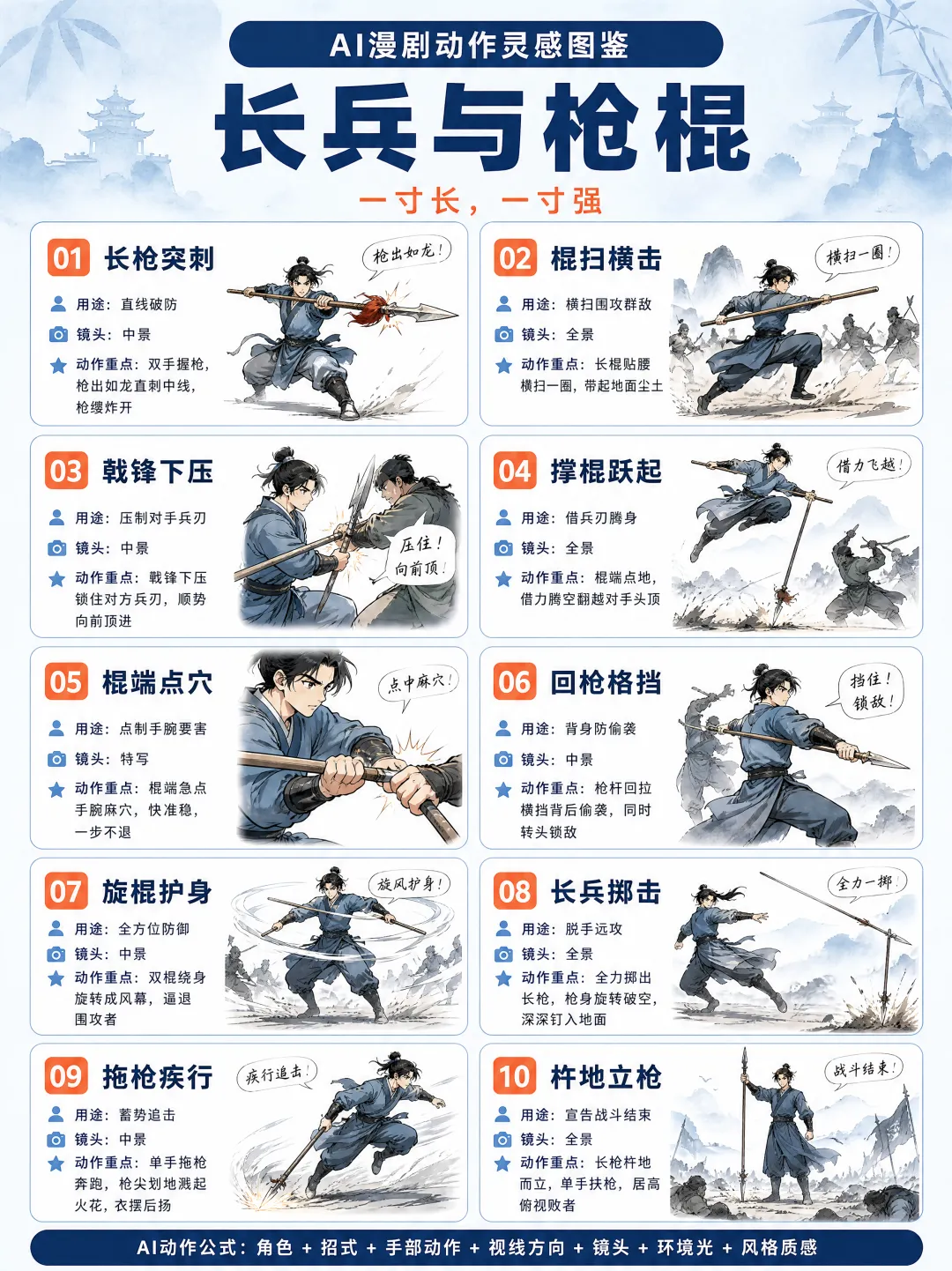 100个打斗提示词，提升你的ai漫剧制作能力