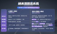 360正式宣布工业级AI漫剧智能体，纳米漫剧流水线公测上线