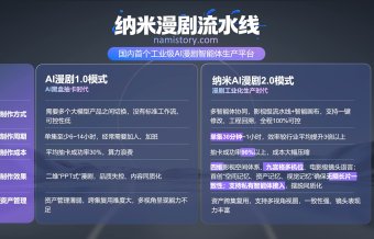 360正式宣布工业级AI漫剧智能体，纳米漫剧流水线公测上线