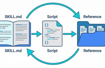 Skills是什么?从概念到实操的Skills中文指南与教程