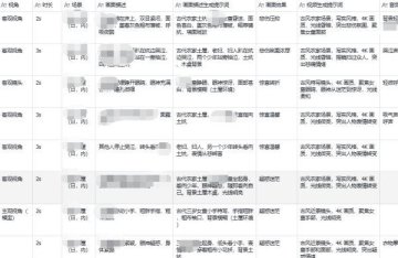 AI短剧入门教程,快速学会短剧剧本拆解指南