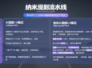 360正式宣布工业级AI漫剧智能体，纳米漫剧流水线公测上线